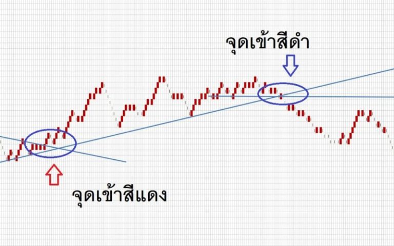 แนวทางทำนาย ผลบาคาร่า